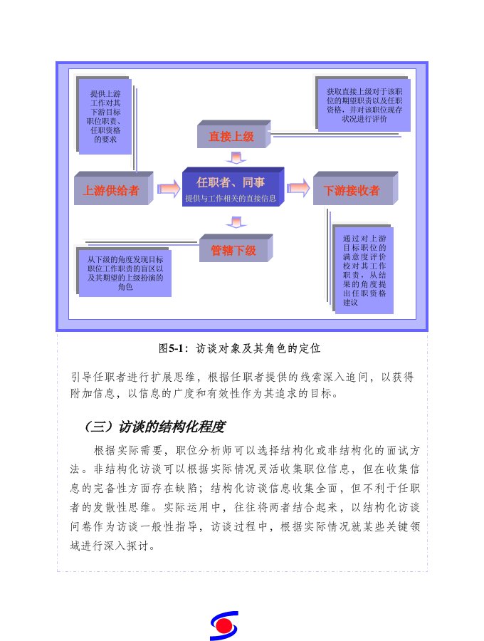 工作分析方法与案例.ppt