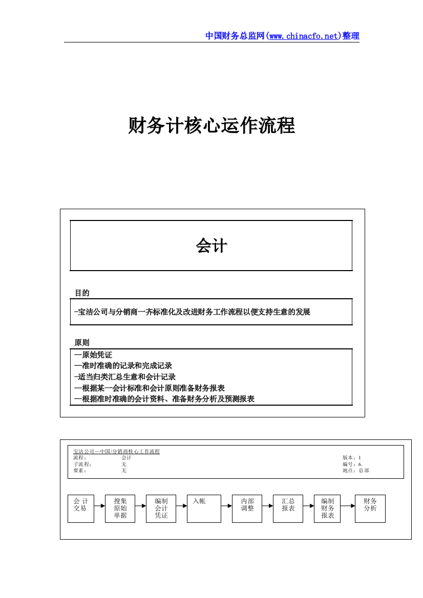 宝洁财务核心运作流程48个流程55页