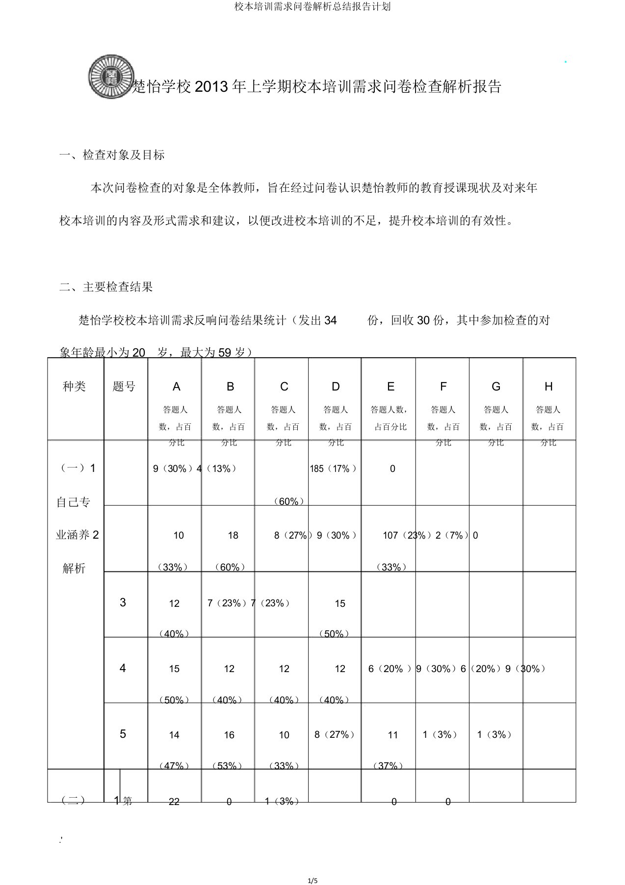 校本培训需求问卷解析总结报告计划