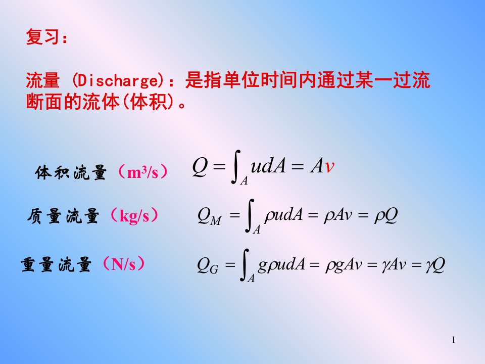 流体力学5PPT优秀课件