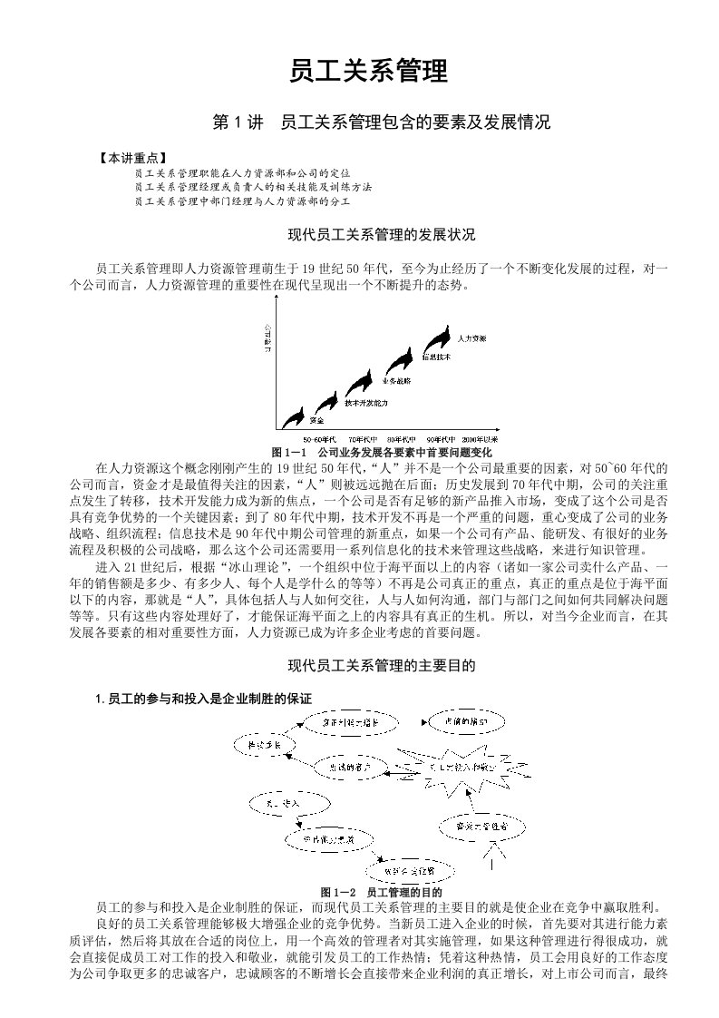 员工关系管理张晓彤