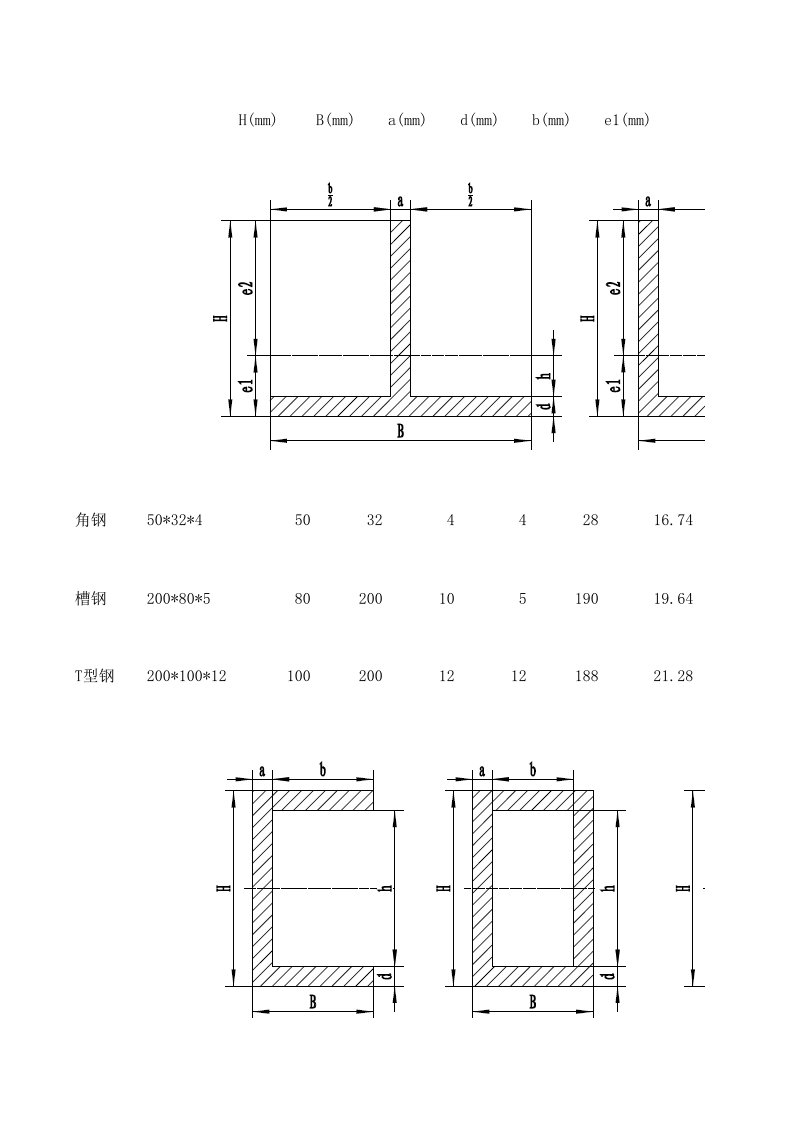 型钢惯性矩截面系数计算