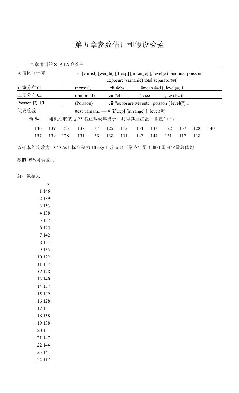 参数估计和假设检验Stata实现