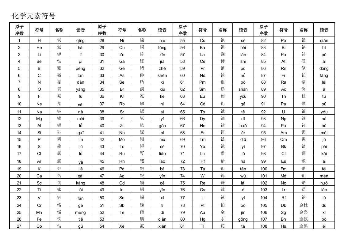 化学元素符号、名称、拼音