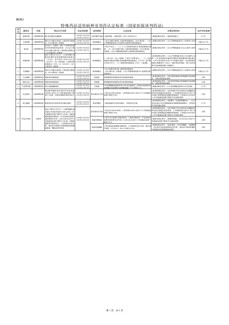 附件2-特药适用病种及用药认定标准(国家谈判品种)(合并)