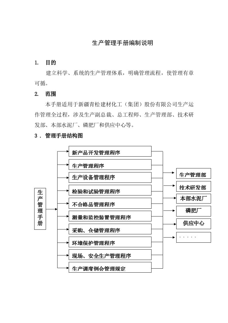 生产管理手册编制说明