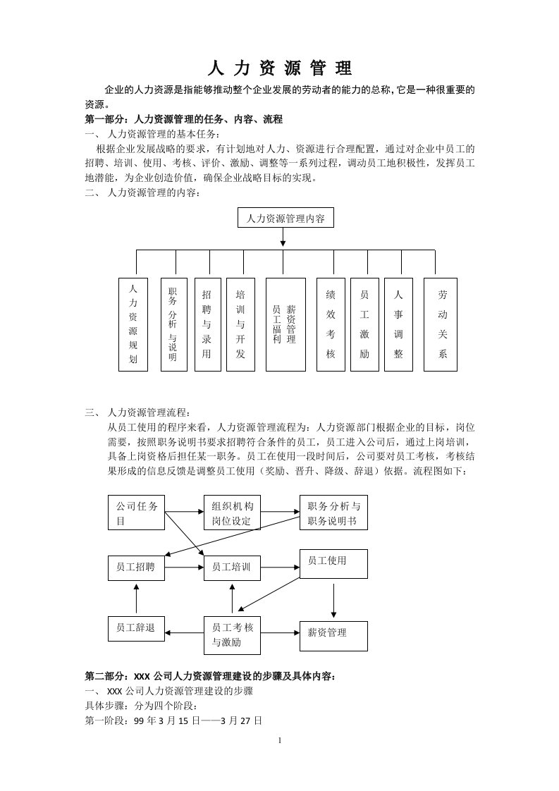 人力资源六大模块及全套管理表格