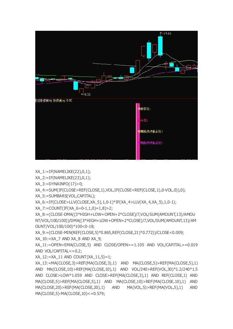 通达信指标公式源码短线涨停黑马指标