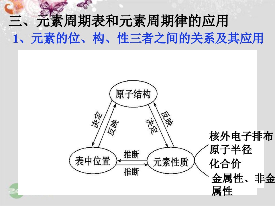 元素周期表和元素周期律应用