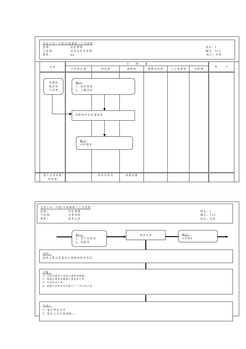 宝洁公司-全球经销商财务管理之业务及财务回顾