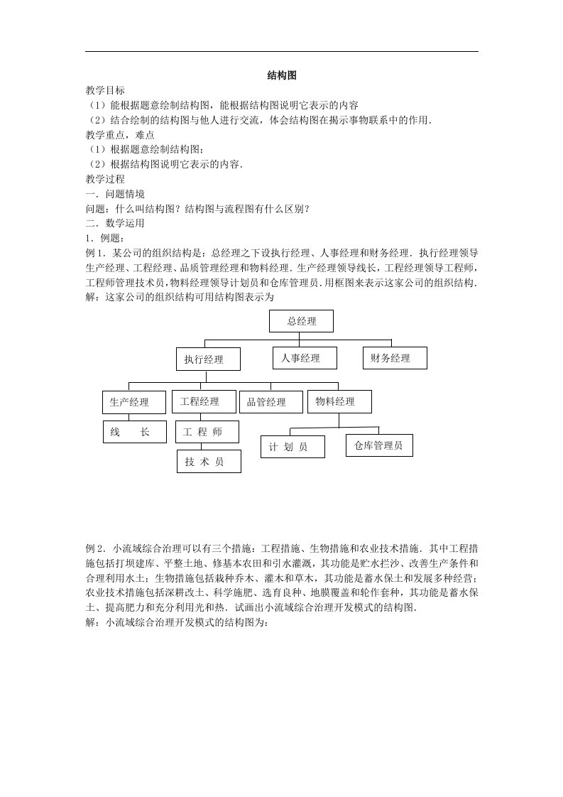 苏教版高中数学（选修1-2）4.2《结构图》5篇