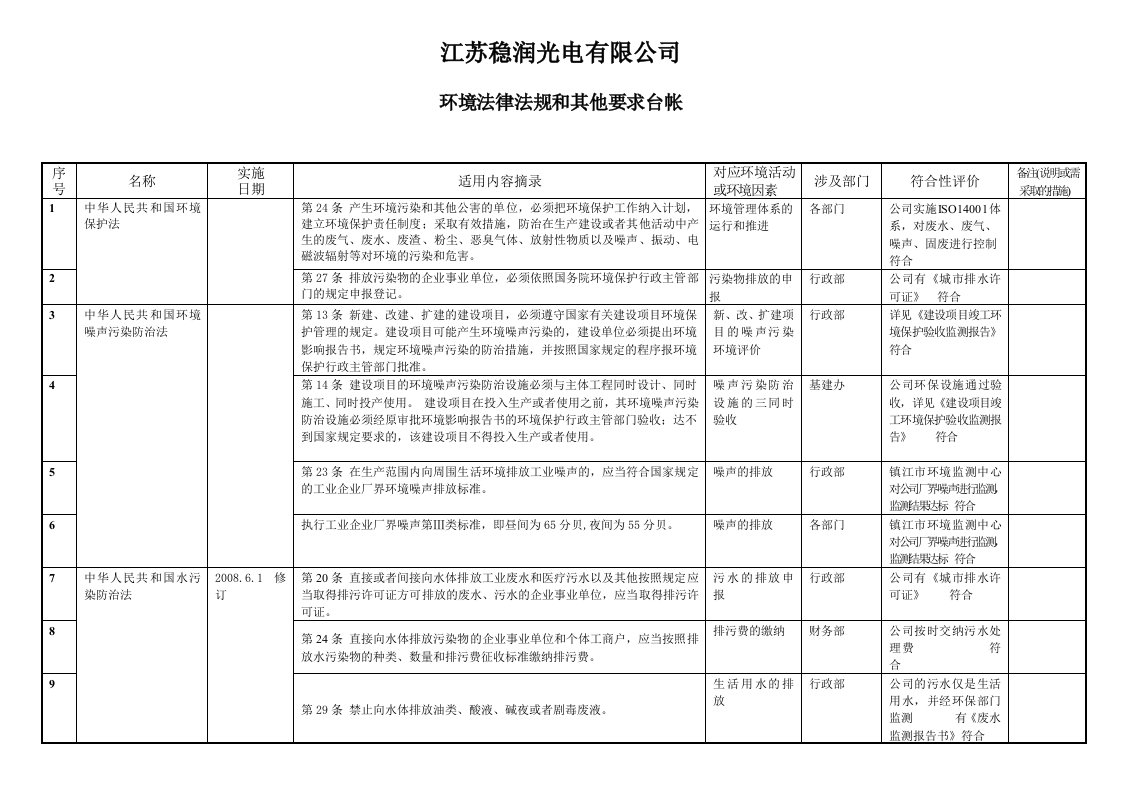 光电企业管理之21.合规性评价登记表