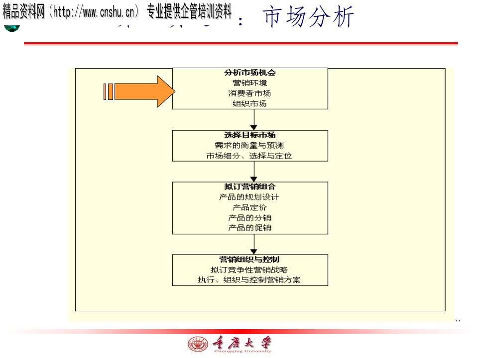 内外环境分析(1)