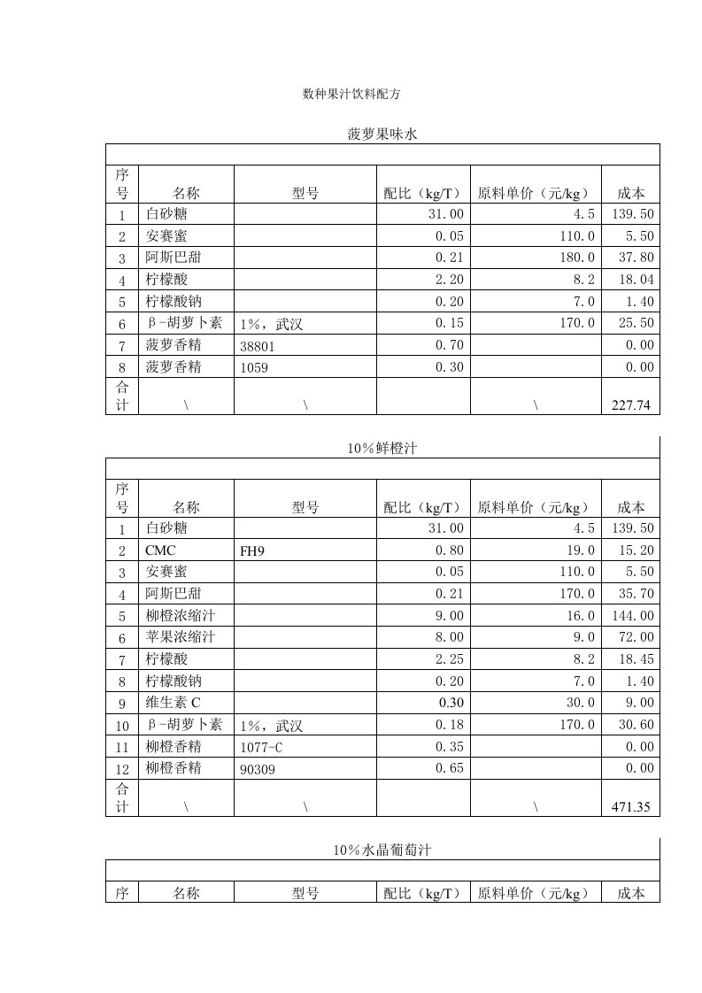 数种果汁饮料配方