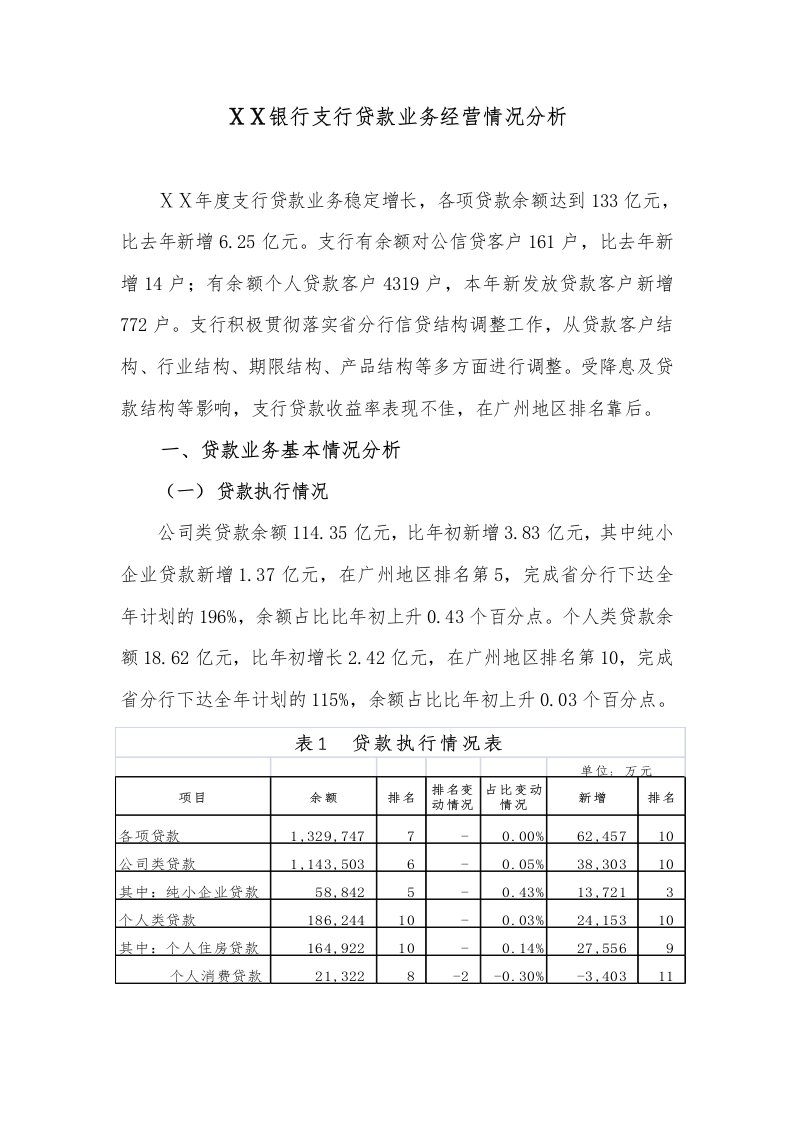 银行支行贷款业务经营情况分析