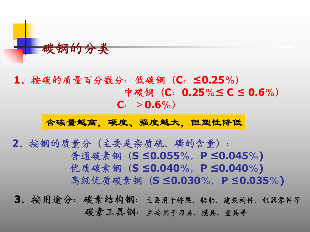 碳钢介绍及分类