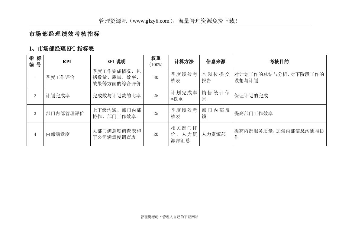 公司市场部绩效考核KPI指标