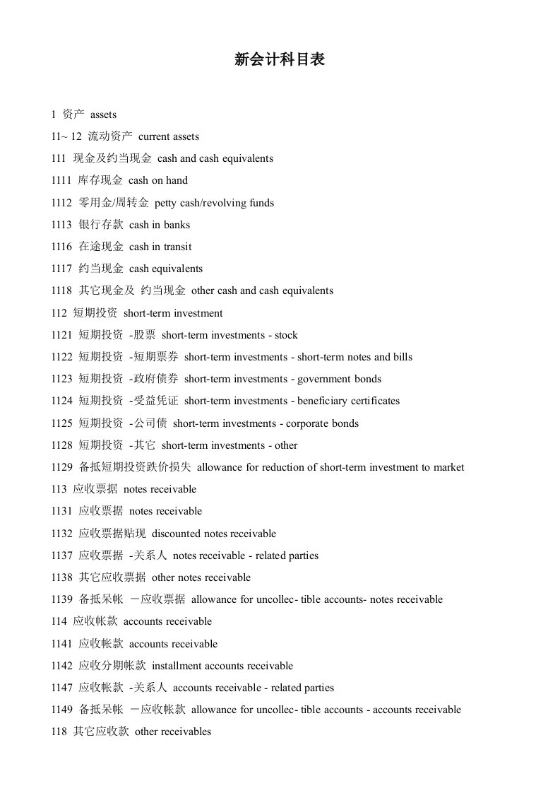 会计准则会计科目表中英文对照