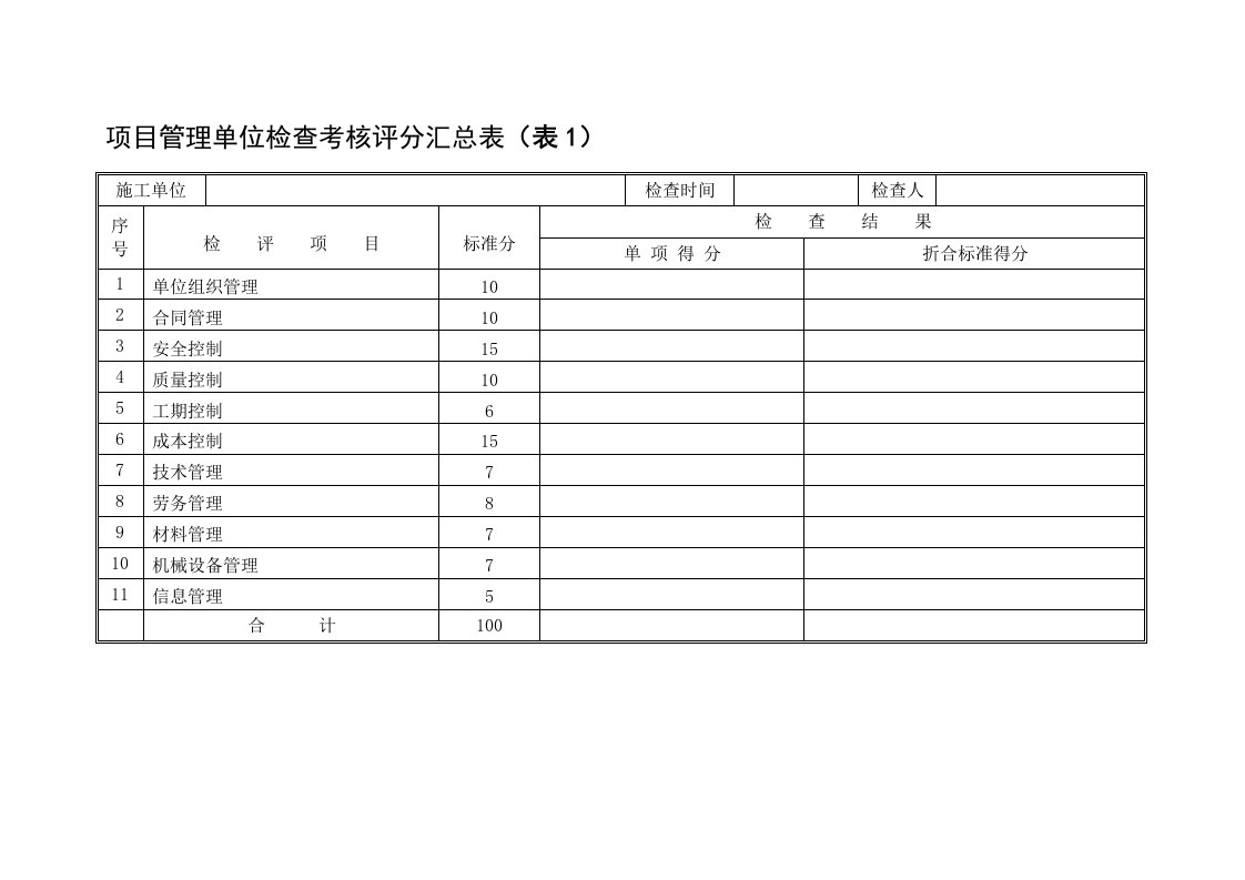 项目管理检查考核评分表(单位)