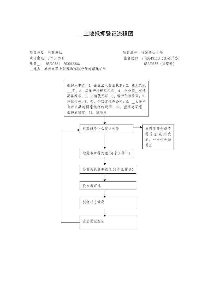 k集体土地抵押登记流程图