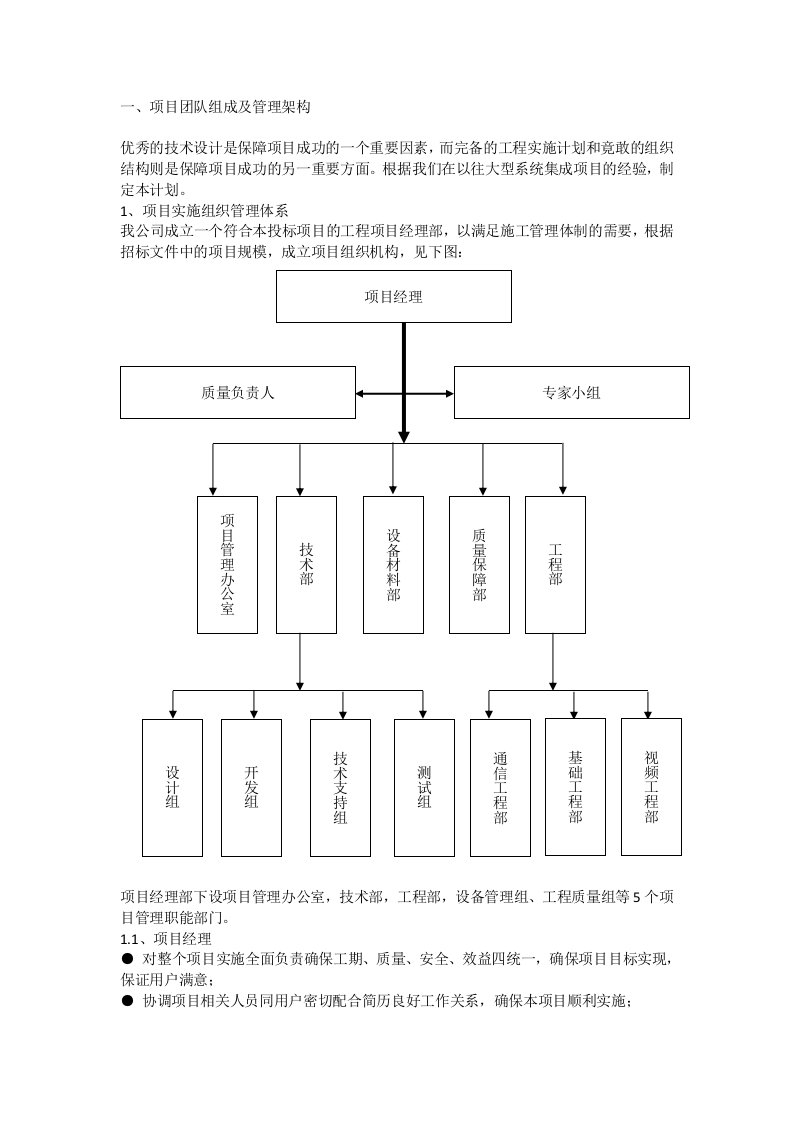 项目团队实施及人员配置