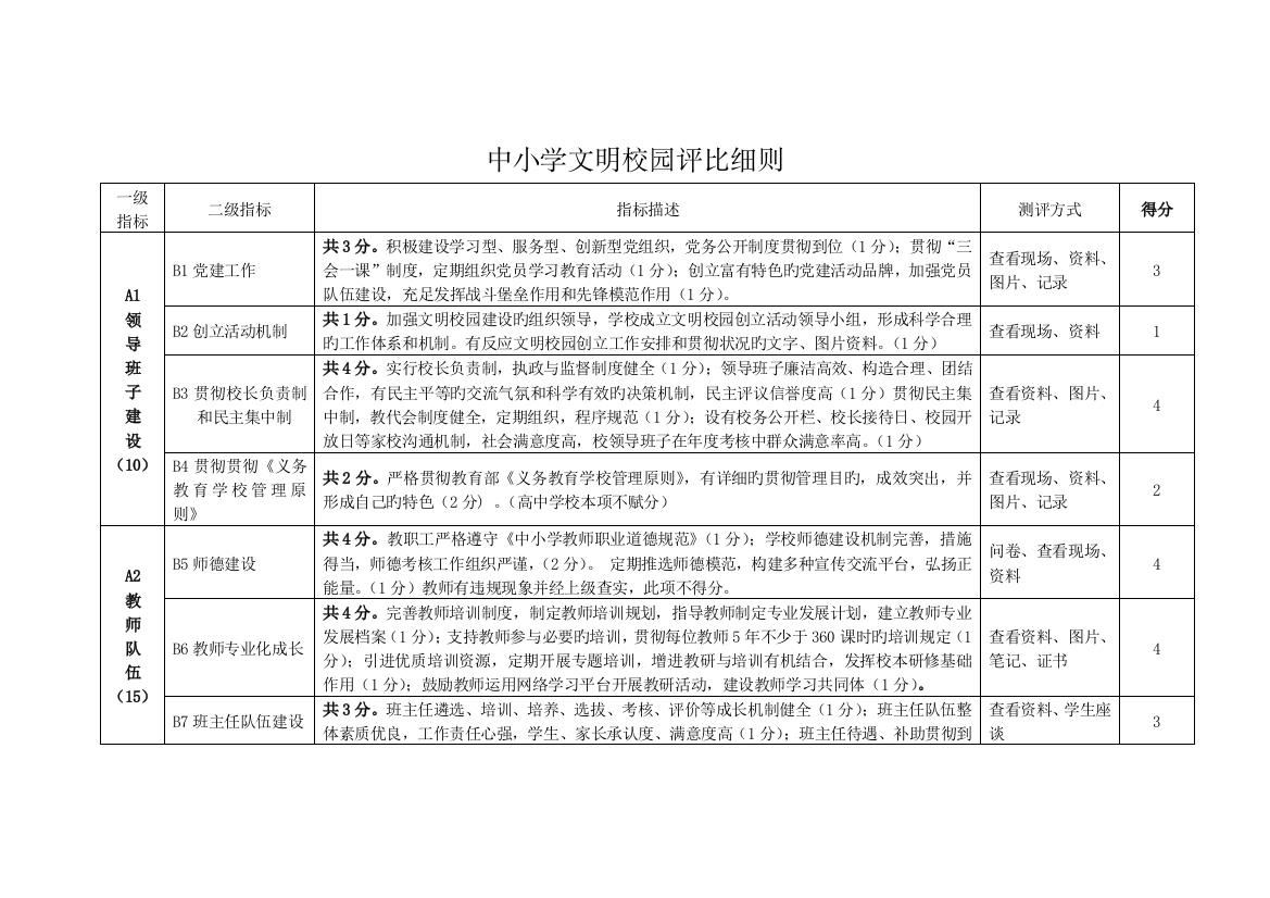 中小学文明校园评比细则