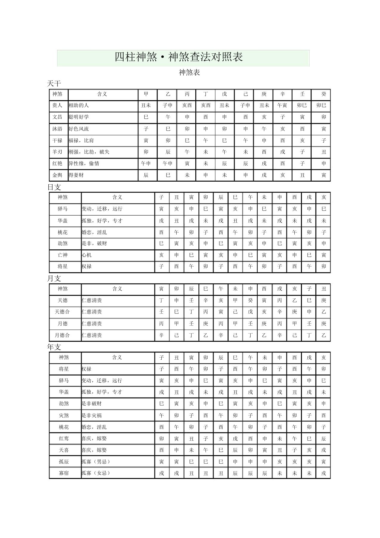 四柱神煞对照表格