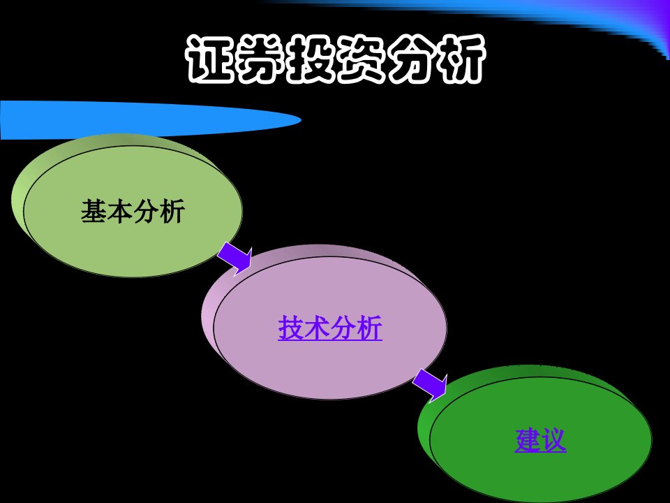 某股份有限公司证券投资分析报告