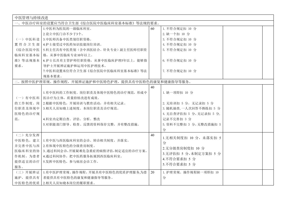 中医持续改进+4