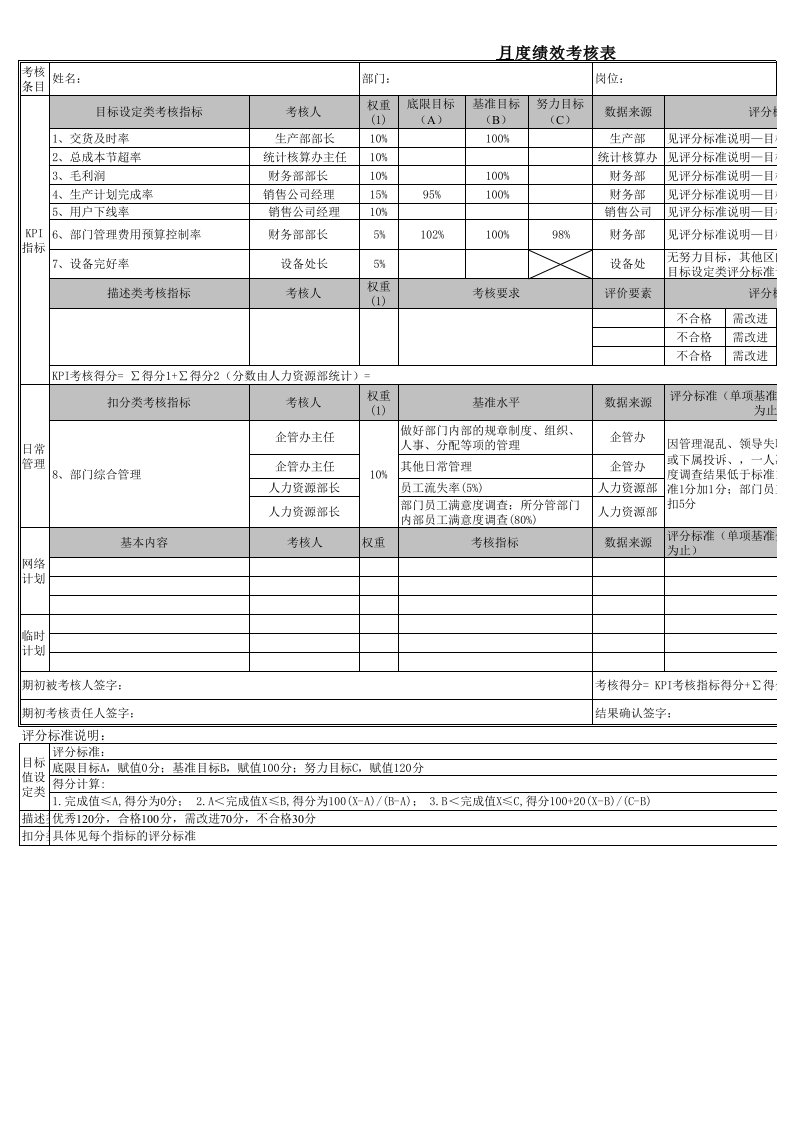 绩效管理表格-1701河南科隆总部中高层月度绩效考核列表