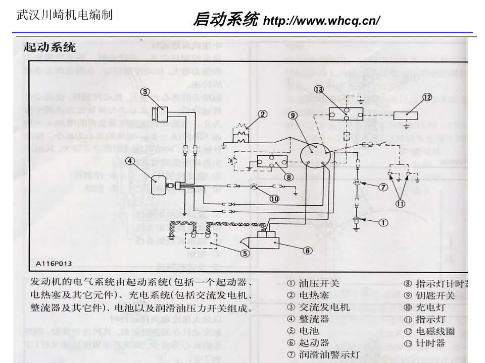 小型汽油发电机的启动系统简介