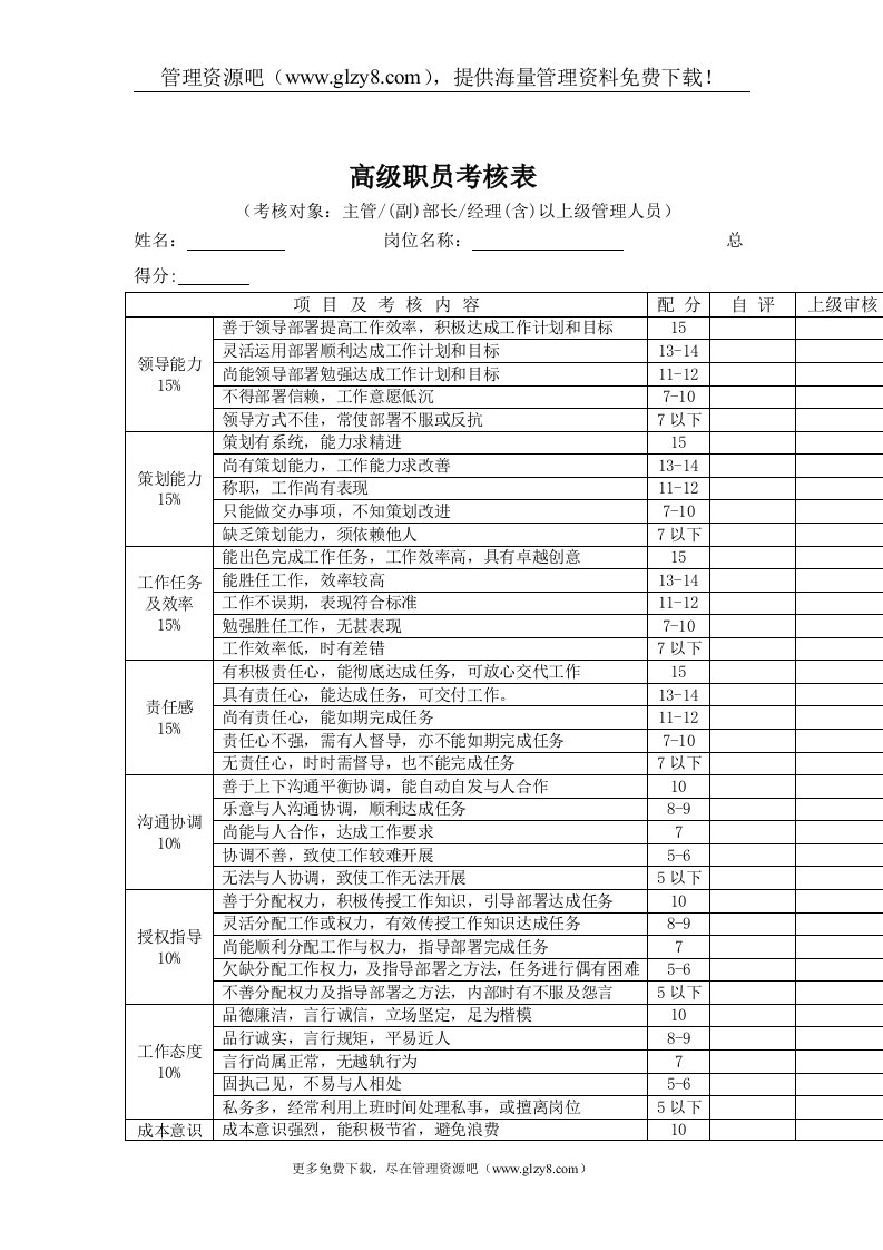 各类职员绩效考核表格（DOC5页）