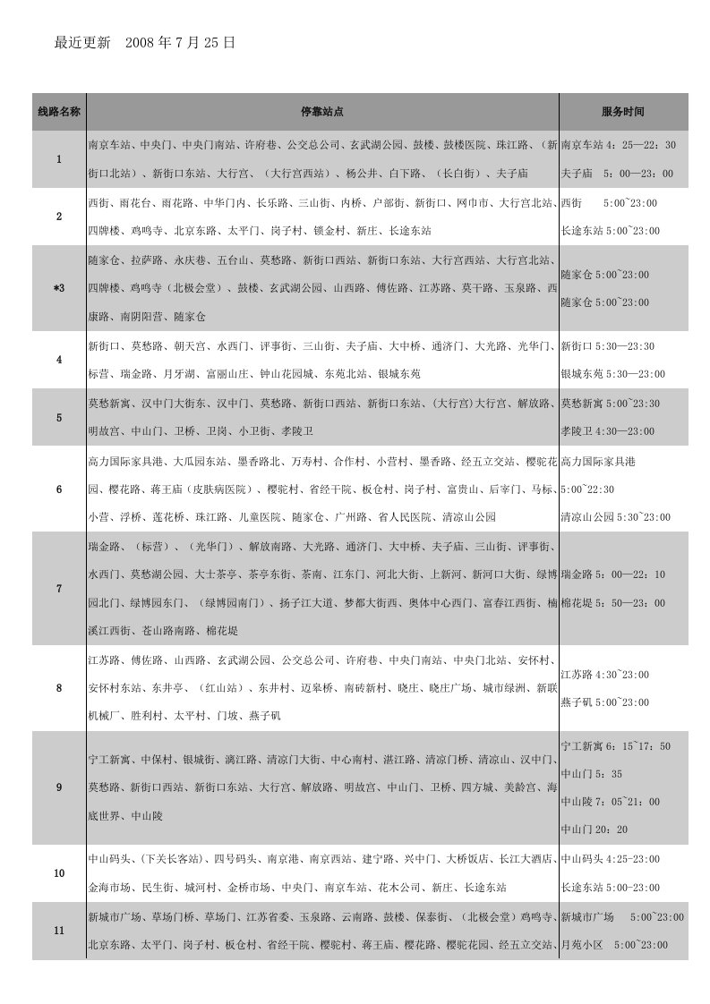 南京公交线路一览表