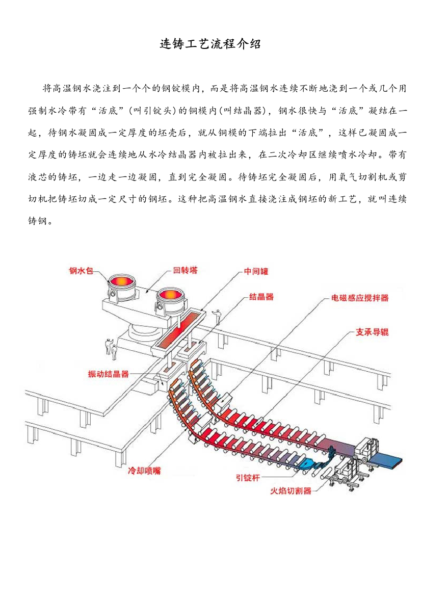 炼钢连铸工艺流程的介绍