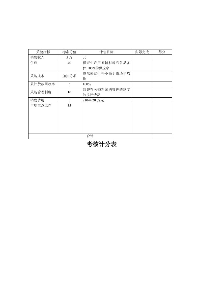 推荐-煤炭行业营销副总经理关键业绩指标KPI