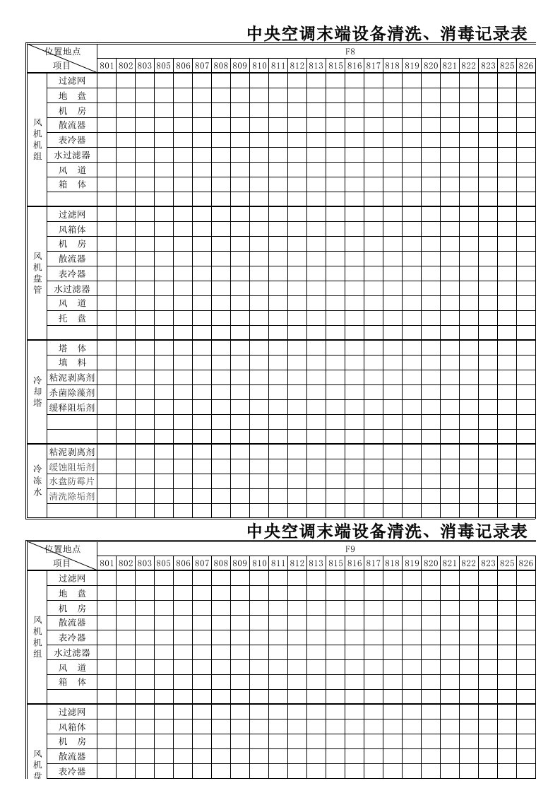 中央空调末端设备清洗、消毒记录表