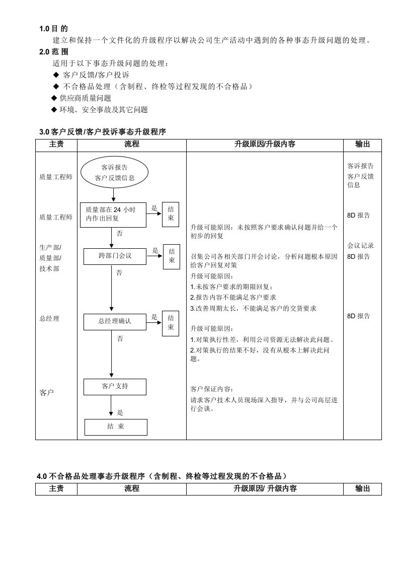 IATF16949事态升级管理程序