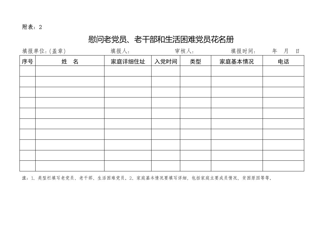 慰问老党员、老干部和生活困难党员花名册档供参习