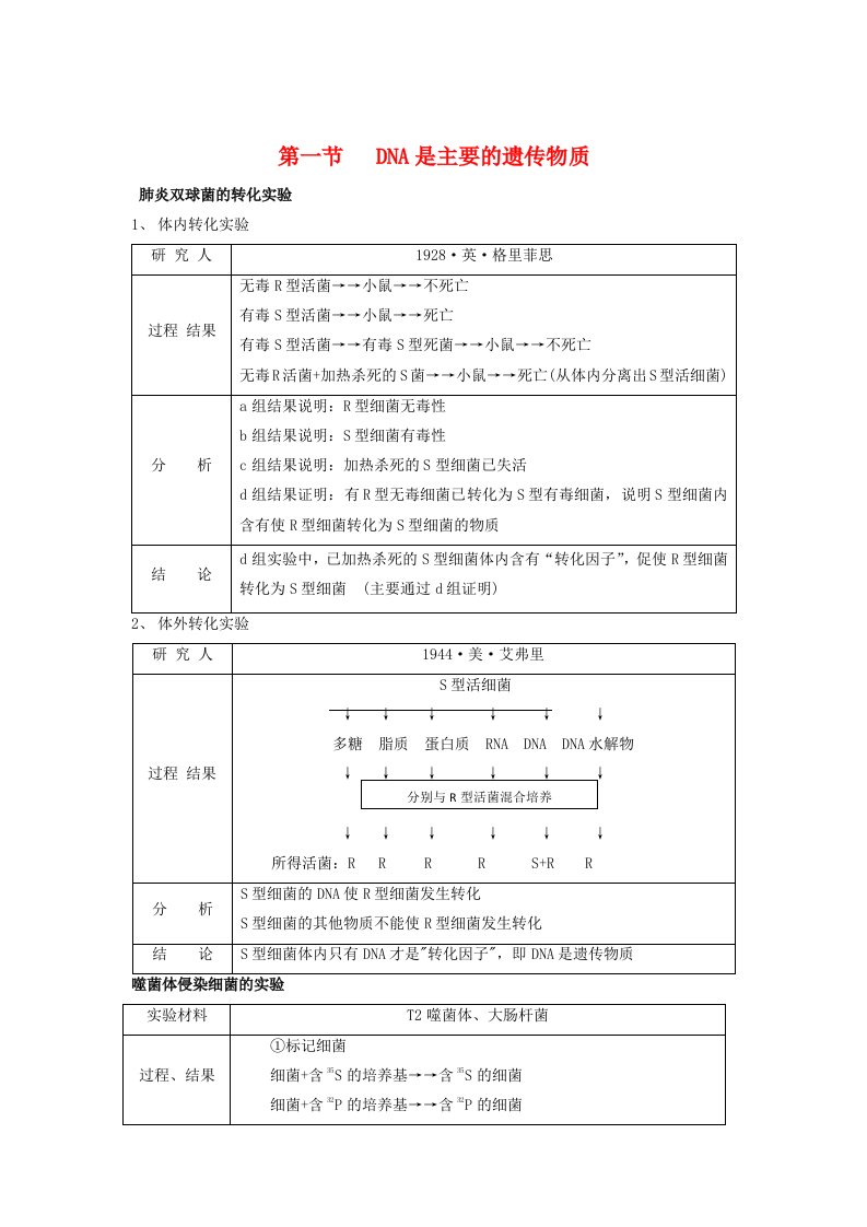 高三生物一轮复习