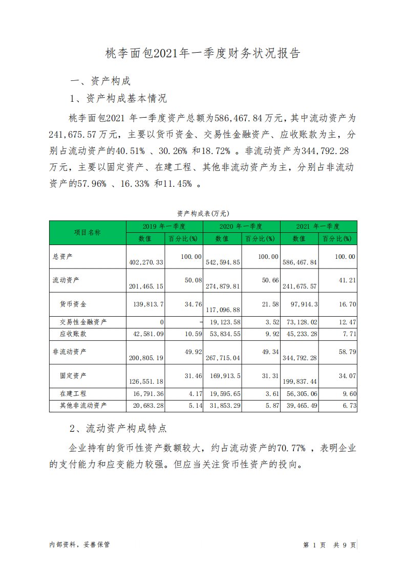 桃李面包2021年一季度财务状况报告