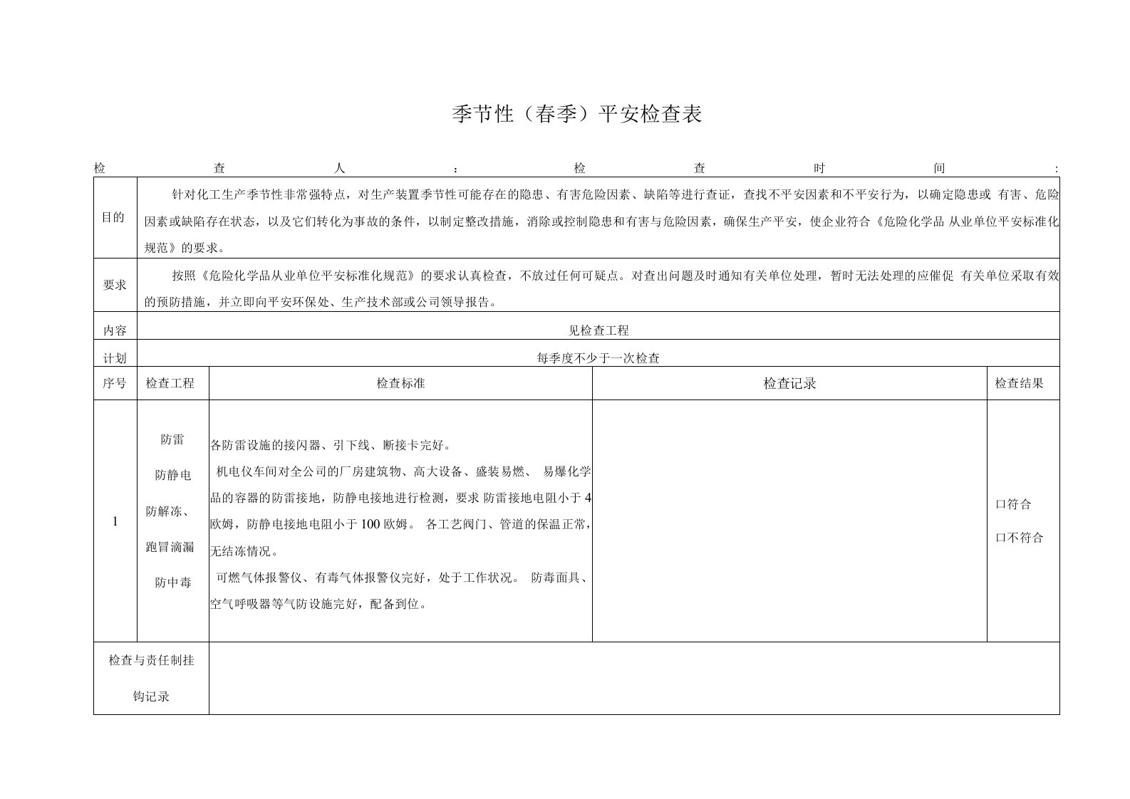 化工厂季节性安全检查表（春、夏、秋、冬）