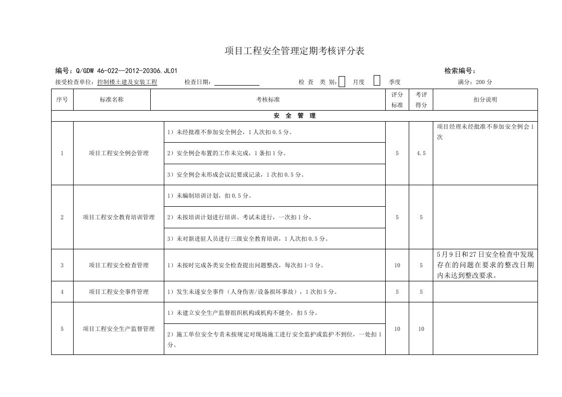 安全月度考核评分表