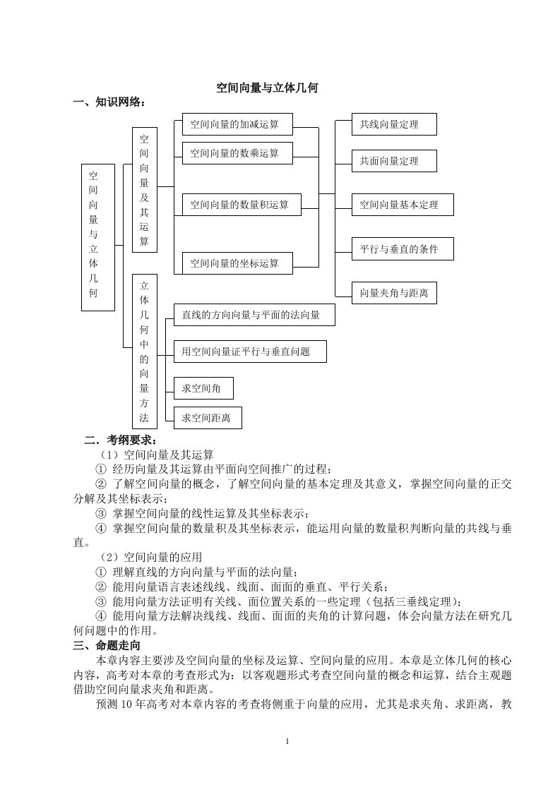 空间向量与立体几何(整章教案