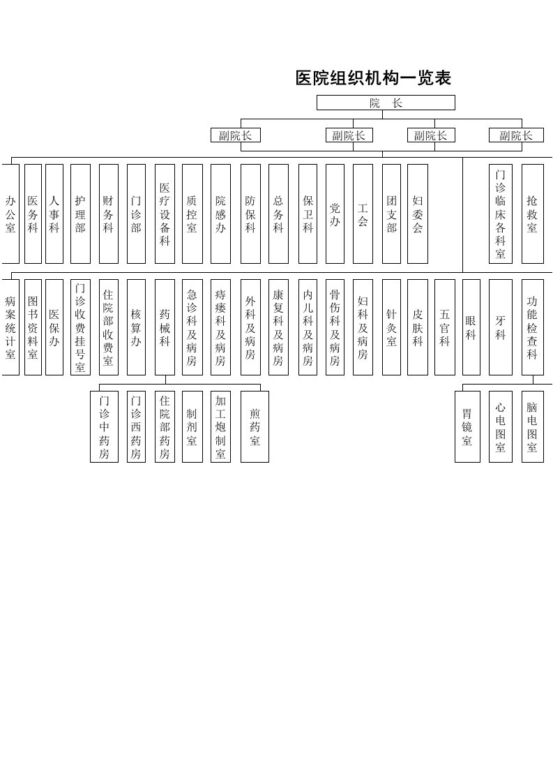 医院组织机构一览表(强烈推荐)