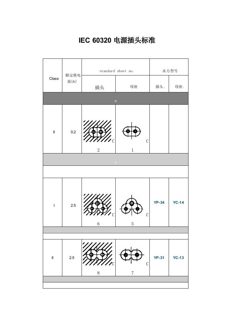 IEC电源插头标准