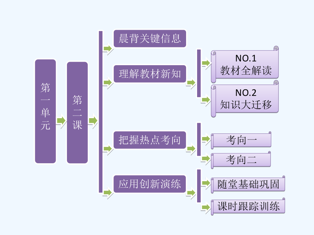 高一历史课件