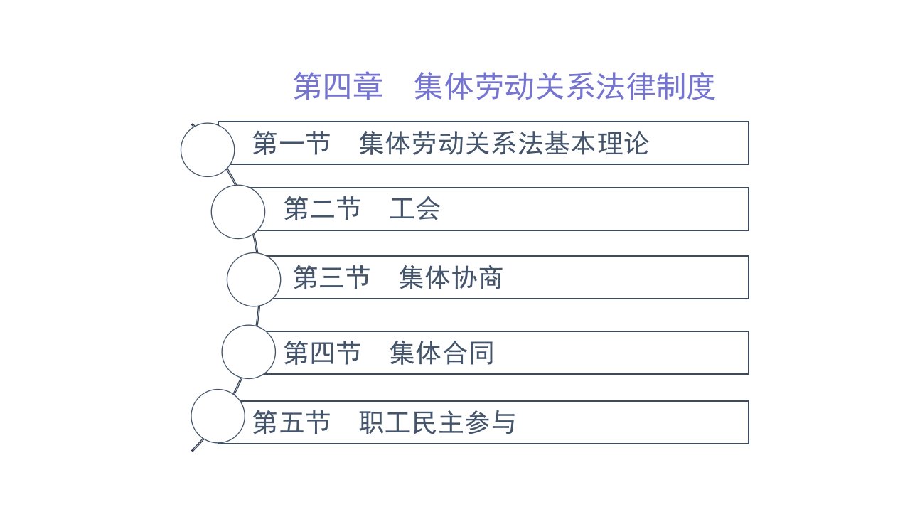 集体劳动关系法律制度（《劳动与社会保障法学》（第二版）PPT课件）