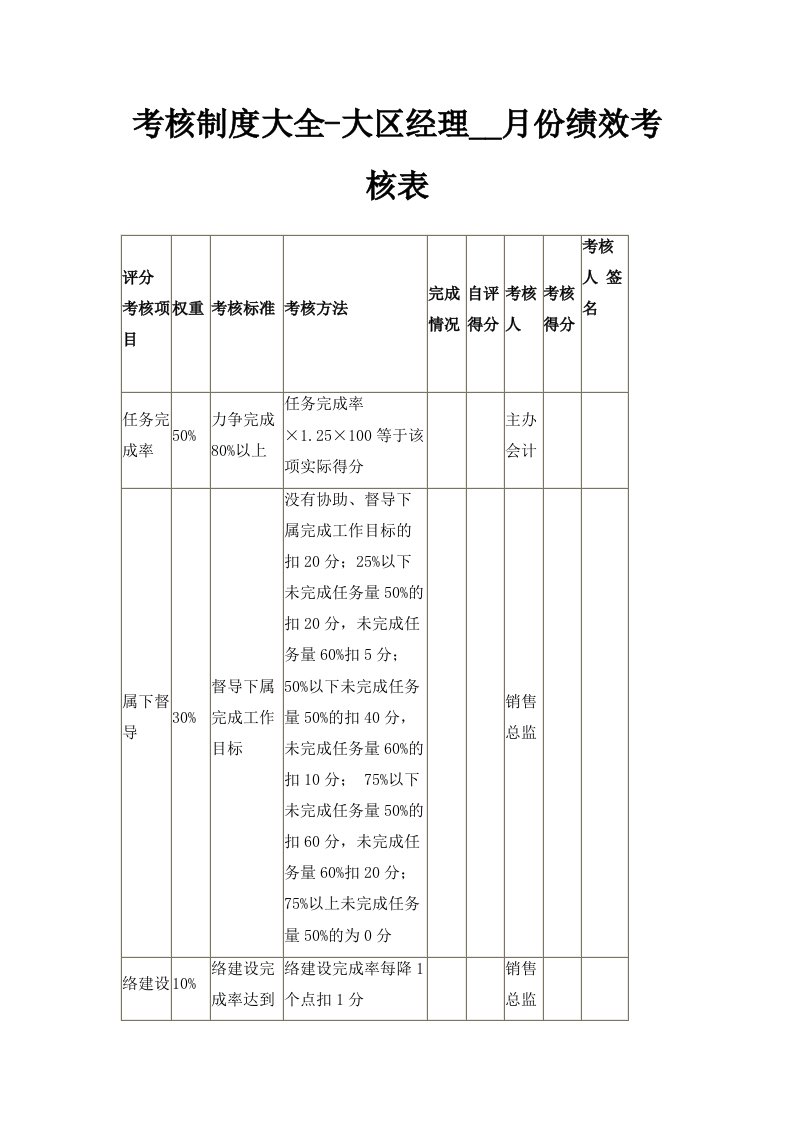 考核制度大全大区经理月份绩效考核表