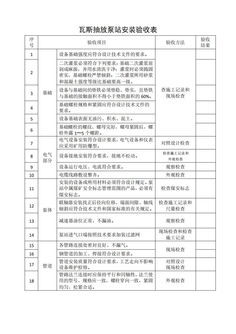 煤矿瓦斯抽放泵站安装验收表