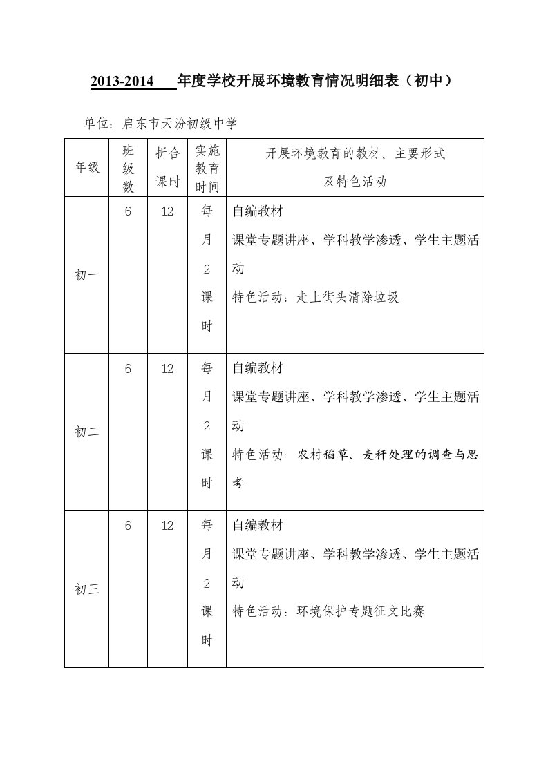 天汾初中环境教育材料